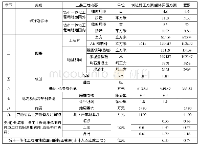 《表1 广州白云站站内过渡方案技术经济比较》