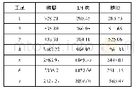 《表4 不同工况下拱肋各控制截面轴力值 (kN)》