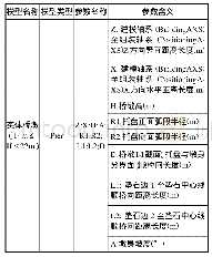 表2 实心桥墩模型参数：墩台结构的参数化BIM模型设计