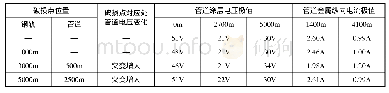 表1 电压极值和电流极值统计