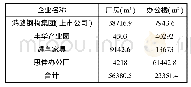 《表2 众兴水库西侧方案重大拆迁数量表》