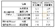 表2 应力和位移对比表：大挑臂拱形墩的受力分析