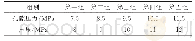 《表1 超临界CO2增透实验方案》