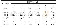 《表4 渗透率动态变化数据（×10-5μm2)》