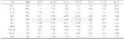 《表4 临兴地区上古生界天然气K1值和K2值分布》