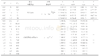 表2 q*概率分布函数拟合参数