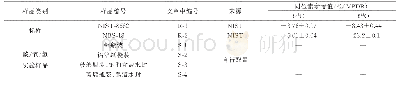 表1 实验用标样及样品信息