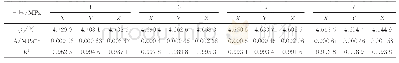 《表2 煤样孔隙率与轴压按式（4）的拟合结果》