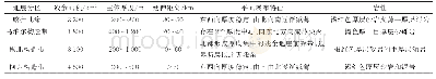 《表1 塔西南坳陷下白垩统分区展布特征》