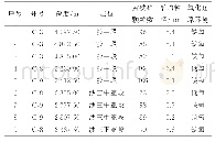 表2 研究区草莓状黄铁矿平均粒径统计