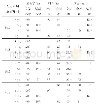 《表3 自然伽马频谱天文周期统计》