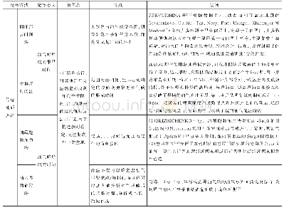 《表2 成藏定年定性判断分类》