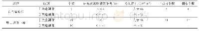 表2 W10地质储量单元缝洞体评价