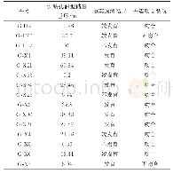 表1 岩溶孔洞预测结果与开发验证井吻合情况统计