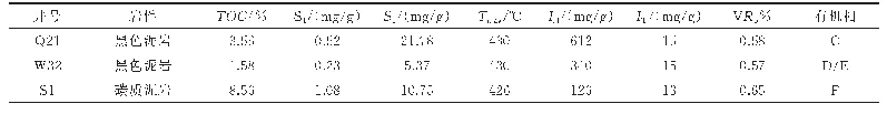 《表1 模拟实验样品基础地球化学数据》