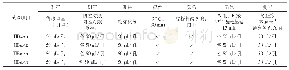 《表1 第一组4个检测项目试验步骤》