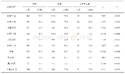 表3 不同婚姻状况机车司机睡眠因子分布情况