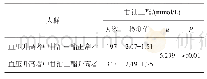 《表5 电力机车司机血压升高对甘油三酯的影响》