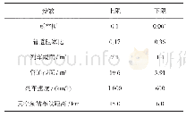 表2 低真空管道环境参数建议范围