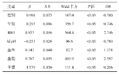 《表2 高尿酸血症影响因素Logistic回归分析（向前LR)》