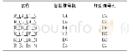 《表1 进路表：城轨跨站开通时软件贯通方案设计》