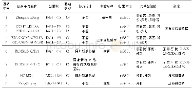 《表1 郑州东枢纽并线区段的既有基站信息表》