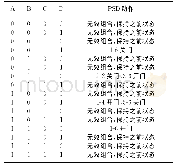 表1 命令逻辑组合：南京地铁宁溧线信号控制4/6节编组列车混合运行技术方案