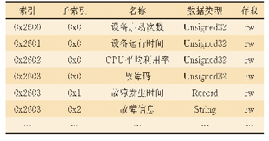 《表3 厂家指定协议对象：基于CANopen协议的轨道交通安全计算机平台研究》