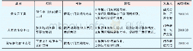 《表5 对策表：提高货物列车敞车门关闭率》