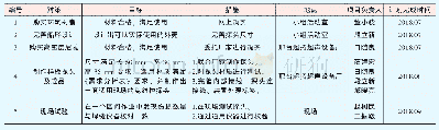 《表5 对策表：研发钢轨探伤仪免维护探头》