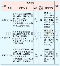 表5 手柄材质比选方案：研制快速道岔密贴试验工具