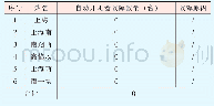 《表1 AT指令和功能：降低转辙机自动开闭器故障率》