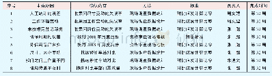 表5 原油罐区的能耗：提高劳保用品发放计划准确率