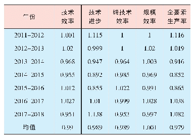 《表4 2011-2018年安徽省物流业Malmquist指数的变动与分解》