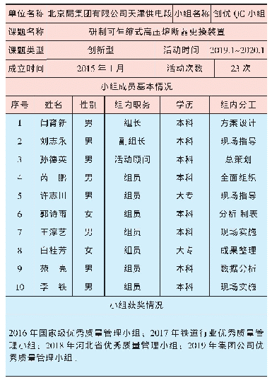 表1 北京局集团有限公司天津供电段创优QC小组概况