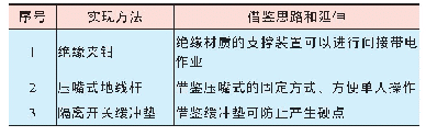 《表3 整合升级现有使用方式思路》