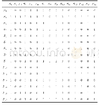 《表3 关键成功因素的邻接矩阵》