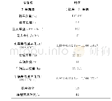 《表2 列车基本参数：长大下坡区间货运列车周期性制动研究》