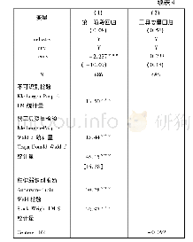 《表4 环境规制对企业创新绩效的影响工具变量回归结果》