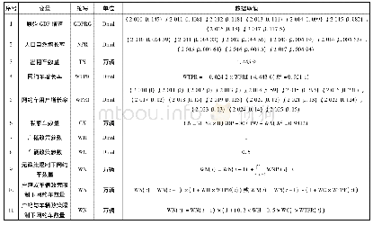 表2 相关变量及参数：基于系统动力学的网约车政策对城市交通的影响研究