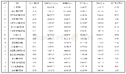 表2 2018年度保险中介情况统计表