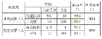 《表4 Binary Logit模型准确率Tab.4 Binary Logit Model accuracy》