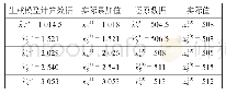 《表2 残差检验表Tab.2 Residual checklist》