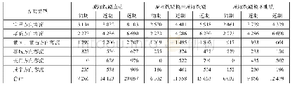 《表1 研究年度各方案各方向到达天河国际机场客流量Tab.1 Passenger flow to Tianhe Airport in all directions of each year of th