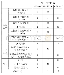 《表1 生态环境影响评价等级划分标准》