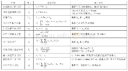 表4 参数计算表：基于时空-状态网络的机车调配运用模型与算法研究