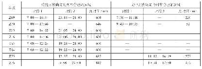 表2 计算结果比较：铁路重点旅客列车始发域优化研究