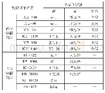 《表2 德国铁路列车产品的谱系划分维度》