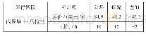 《表2 内马段米轨铁路与公路比较分析》