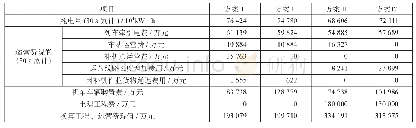 表2 牙屯堡—八斗区段限制坡度方案总费用分析表
